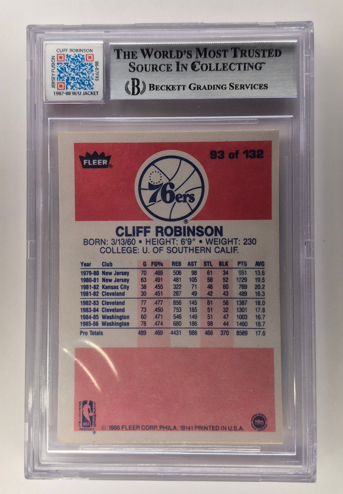 1986-87 Fleer #93 Cliff Robinson Philadelphia 76ers JF Game Used 3 color patch Beckett Authentic