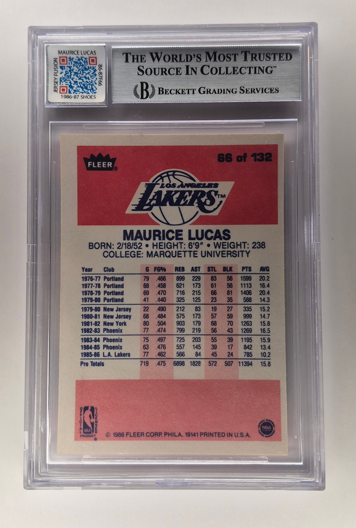 1986-87 Fleer #66 Maurice Lucas - Los Angeles Lakers NBA JF Game Used Shoe Beckett Authentic