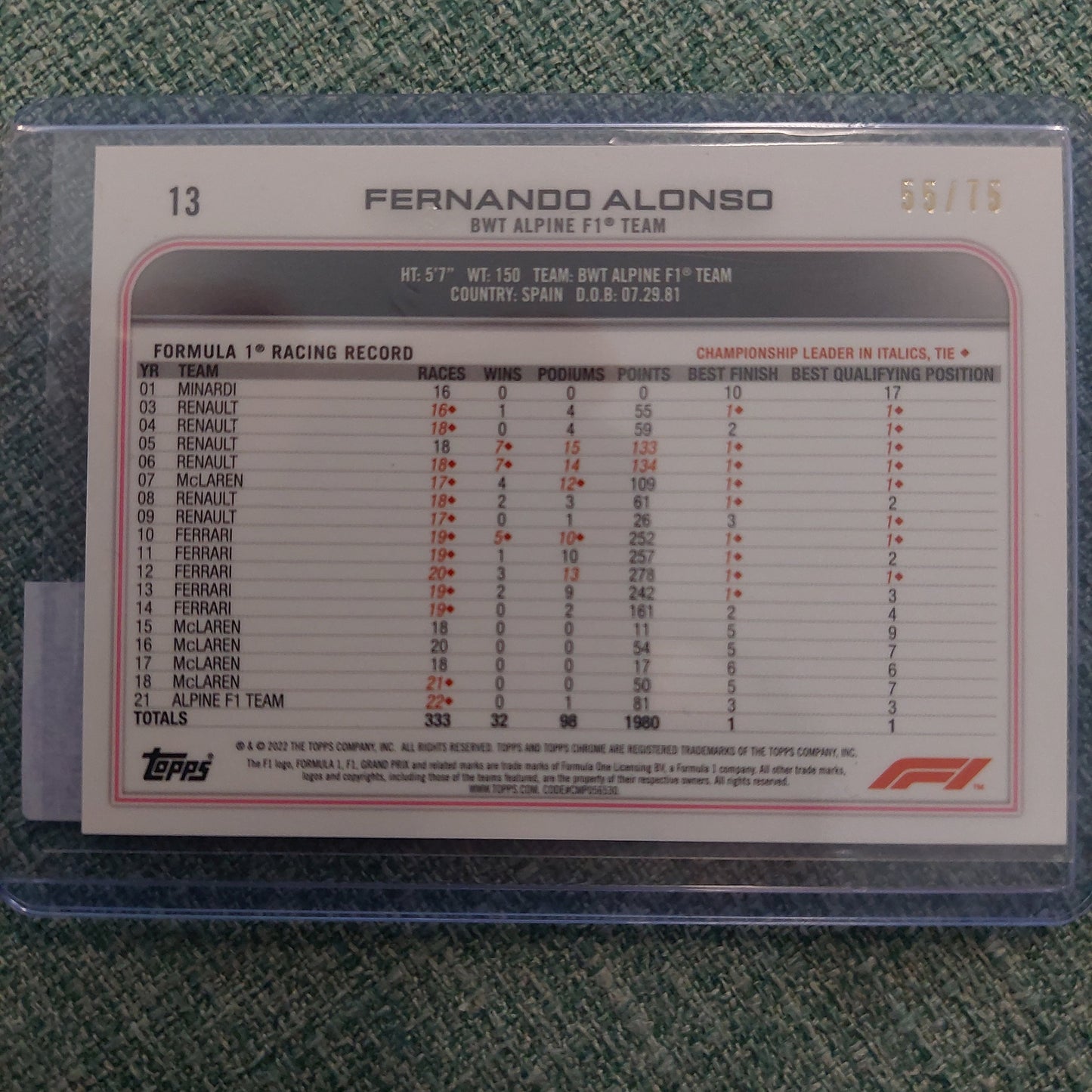 2022 Topps Chrome F1 Racing Sapphire Edition Green #13 Fernando Alonso 55/75