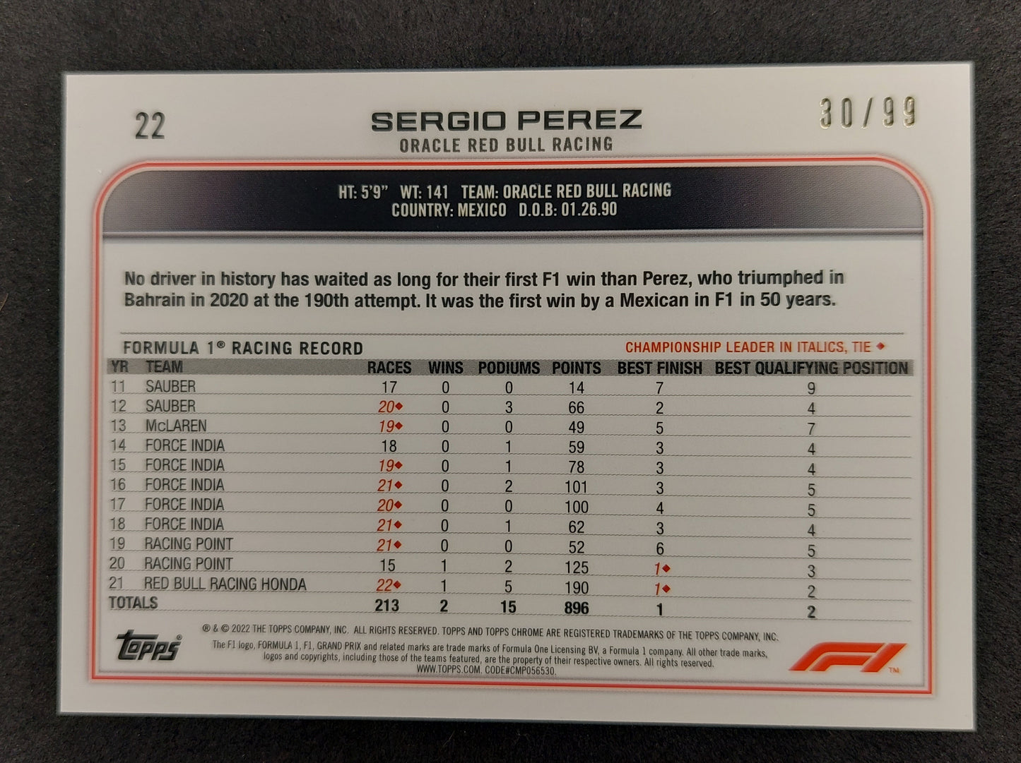 2022 Topps Chrome Sapphire Formula 1  Aqua Refractor #22 SERGIO PEREZ 30/99