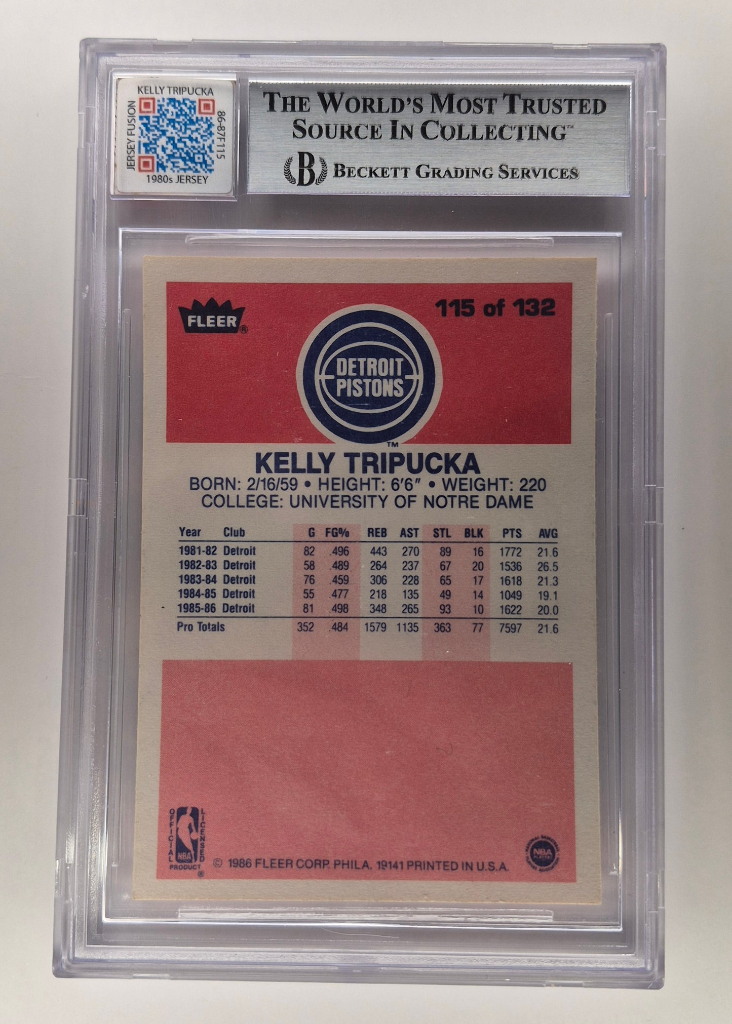 Kelly Tripucka Rookie Card 1986-87 Fleer #115 JF - Game Used 3 color patch Beckett 7.5